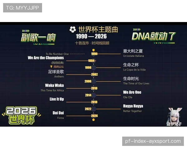 🎤 盘点世界杯历史上最经典的5首主题曲:听到第一首,DNA就动了 🎤 盘点世界杯历史上最经典的5首主题曲:听到第一首,DNA就动了